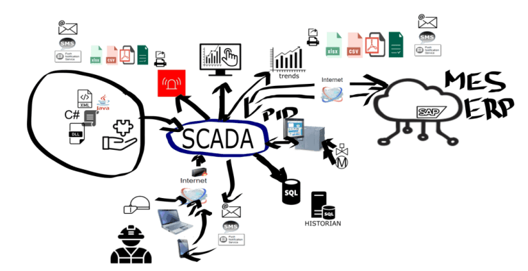 Lista systemów SCADA (i dostawców)