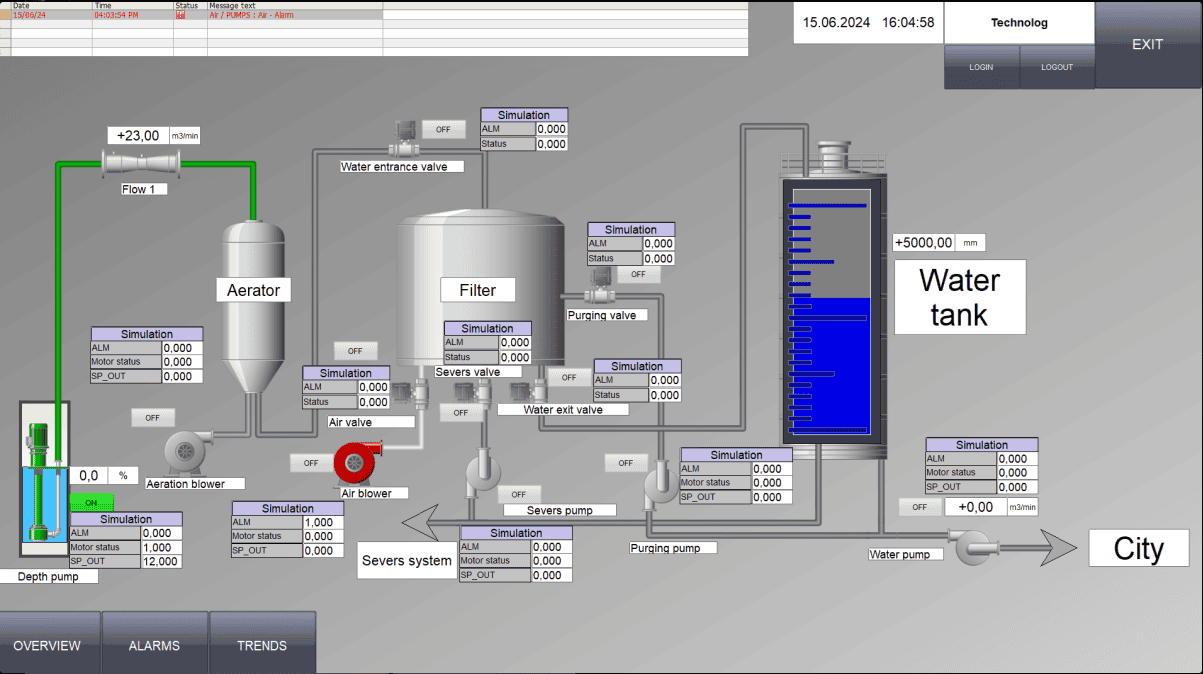 Projekt SCADA - Alleksandr