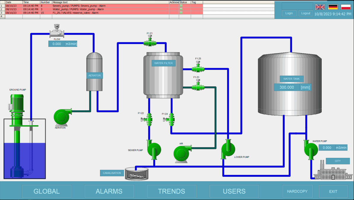 Projekt SCADA - Artur