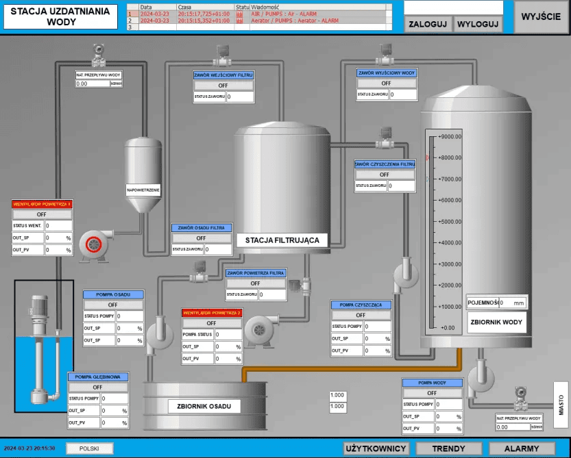 Projekt SCADA - Halowas