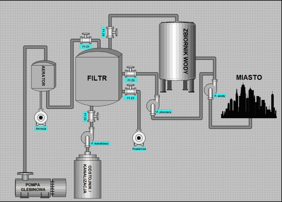 Projekt SCADA - Z1